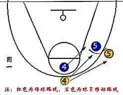 如何选择适合篮球康复训练的器材_0